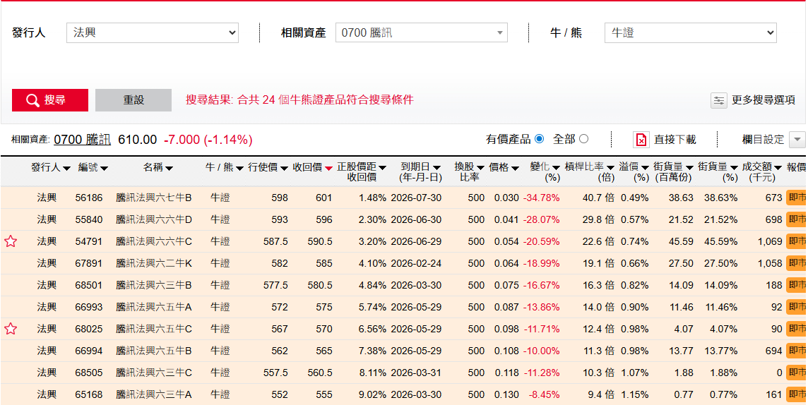 Tencent CBBC Search result page